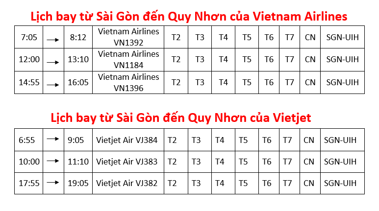 Kinh nghiệm du lịch Quy Nhơn