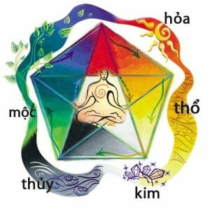 ngu hanh tuong sinh tuong khac12