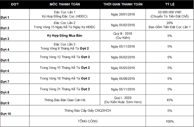 Những thông tin cần biết về Akari City