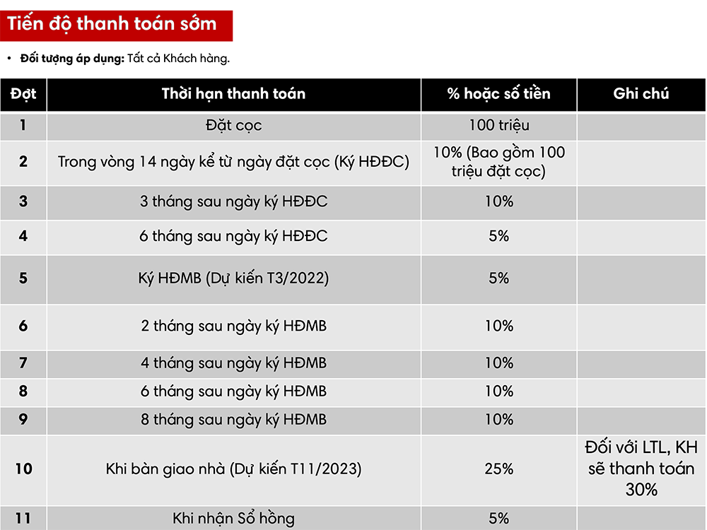 Quy hoạch phân khu căn hộ dự án The 9 Stellars