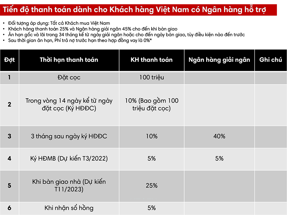 Quy hoạch phân khu căn hộ dự án The 9 Stellars