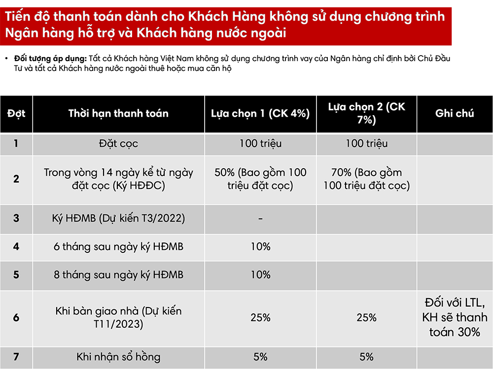 Quy hoạch phân khu căn hộ dự án The 9 Stellars