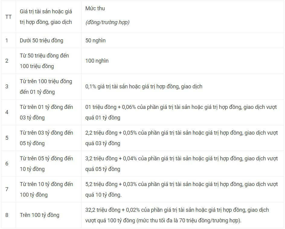 Quy trình mua bán nhà đất có sổ đỏ