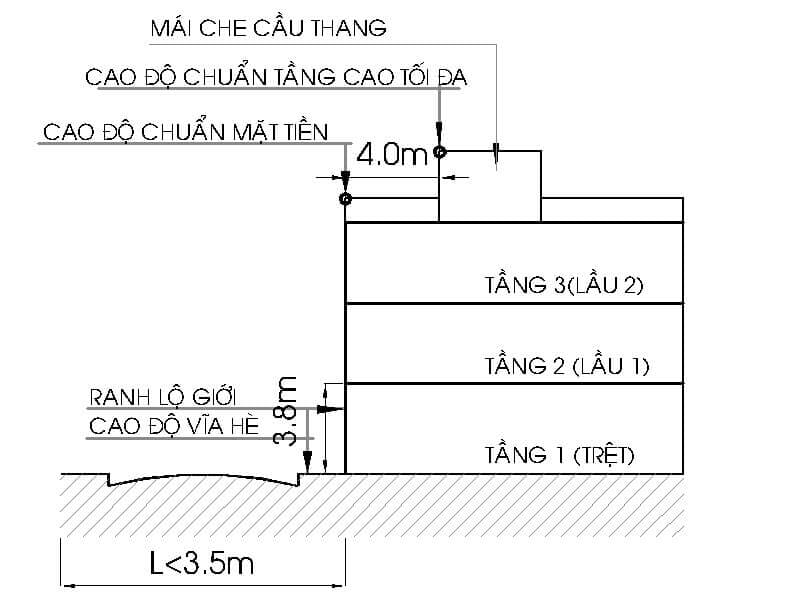 số tầng được phép xây dựng