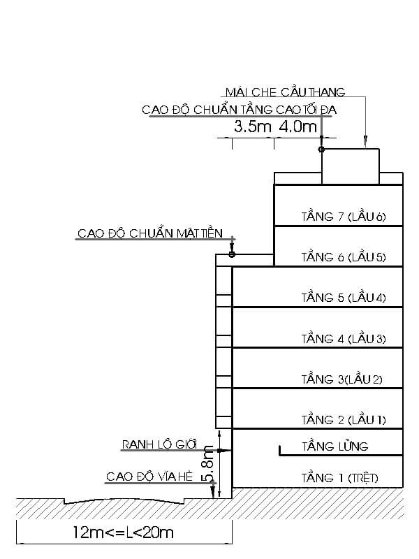 số tầng được phép xây dựng