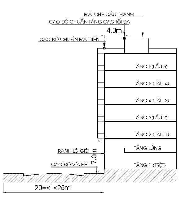 số tầng được phép xây dựng