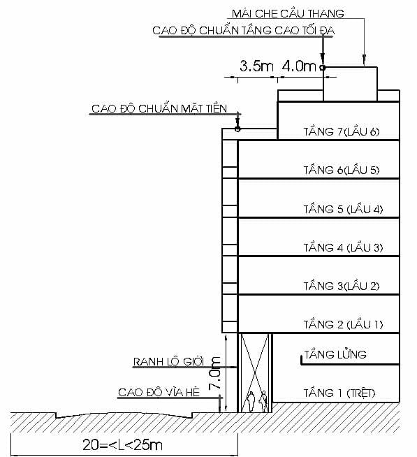 số tầng được phép xây dựng