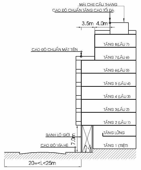 số tầng được phép xây dựng