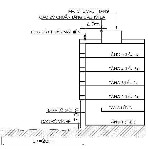 số tầng được phép xây dựng