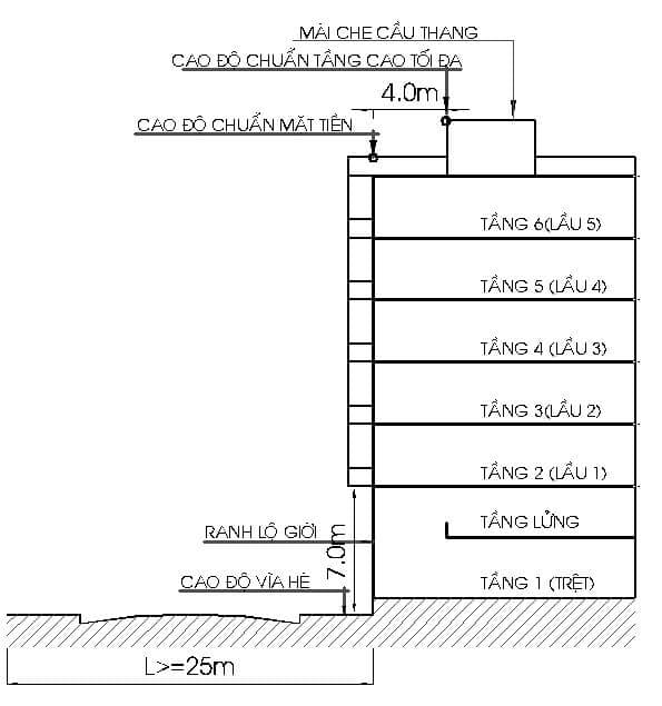 số tầng được phép xây dựng