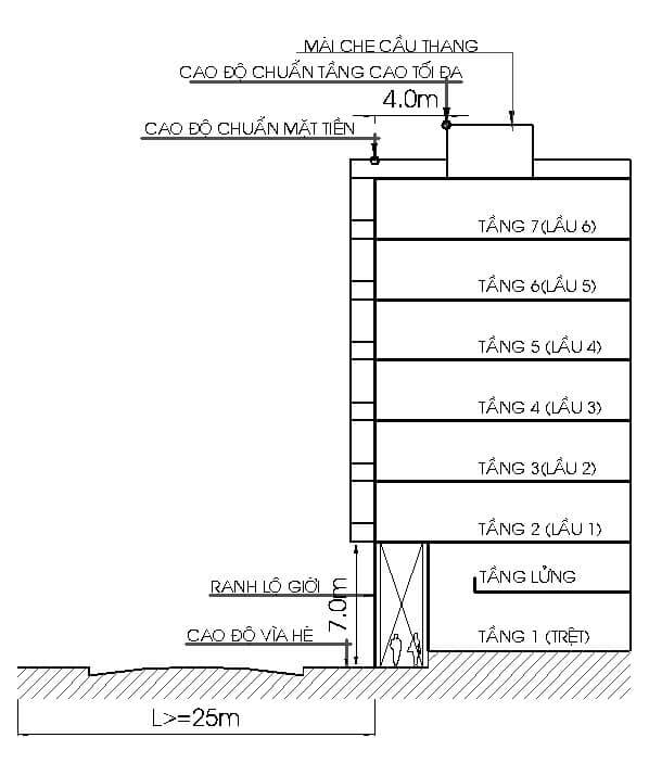 số tầng được phép xây dựng