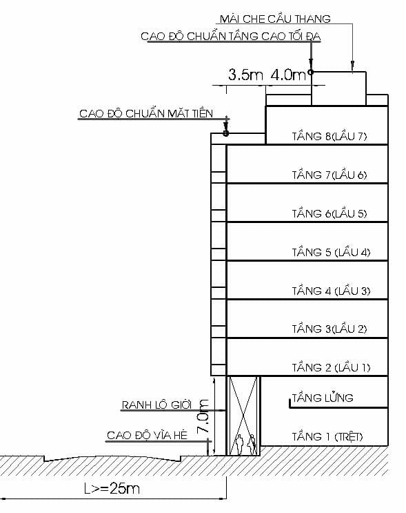 số tầng được phép xây dựng