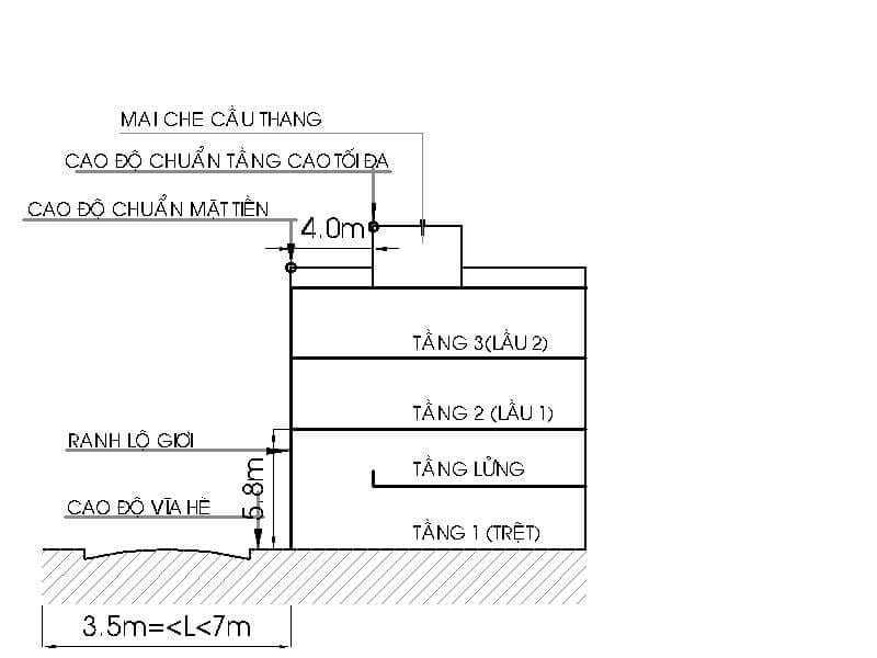 số tầng được phép xây dựng