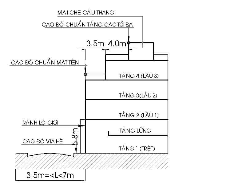 so tang duoc phep xay dung3