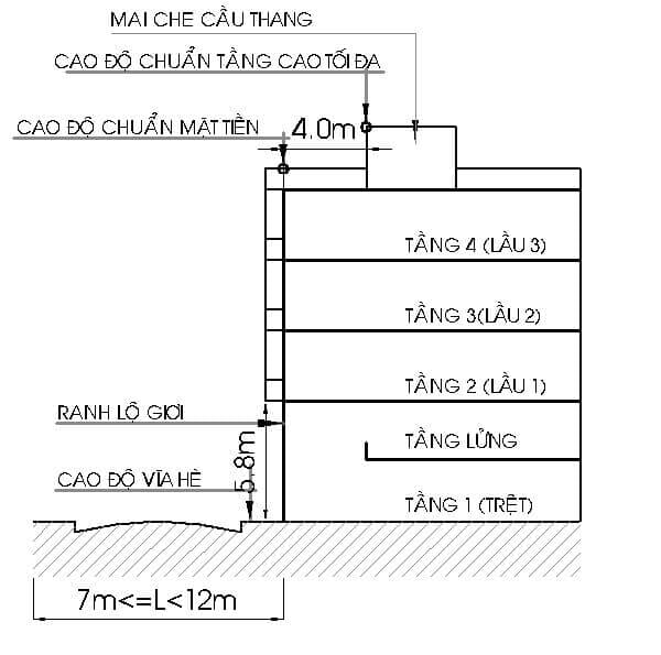 số tầng được phép xây dựng