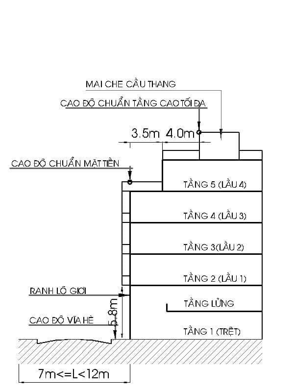 số tầng được phép xây dựng