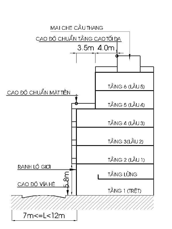 số tầng được phép xây dựng