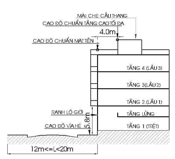 số tầng được phép xây dựng