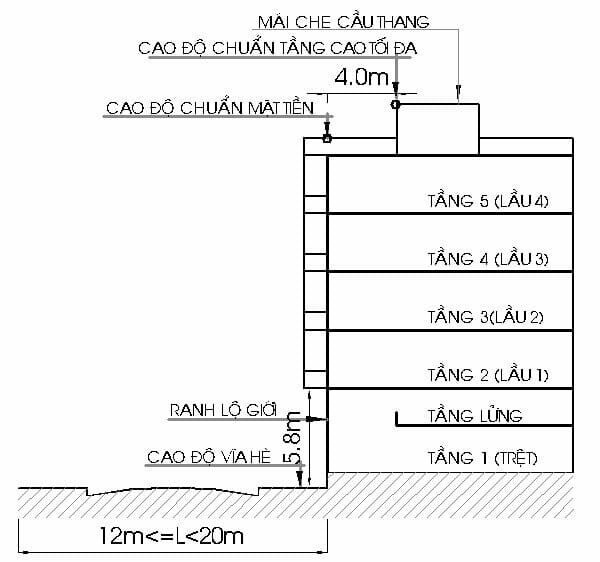 số tầng được phép xây dựng
