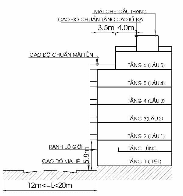 số tầng được phép xây dựng