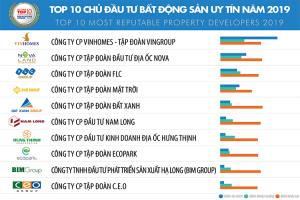 top 10 chu dau tu uy tin 2019