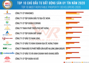 top 10 chu dau tu uy tin 2020
