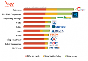 top 10 nha thau xay dung uy tin 2018