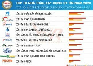 top 10 nha thau xay dung uy tin 2020