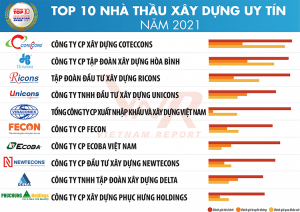 top 10 nha thau xay dung uy tin 2021