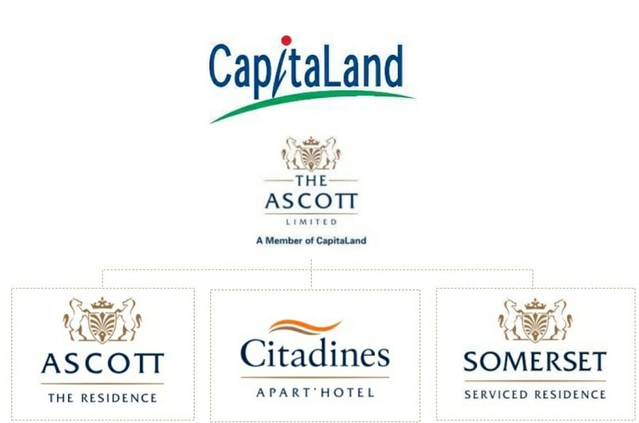 The Ascott Limited