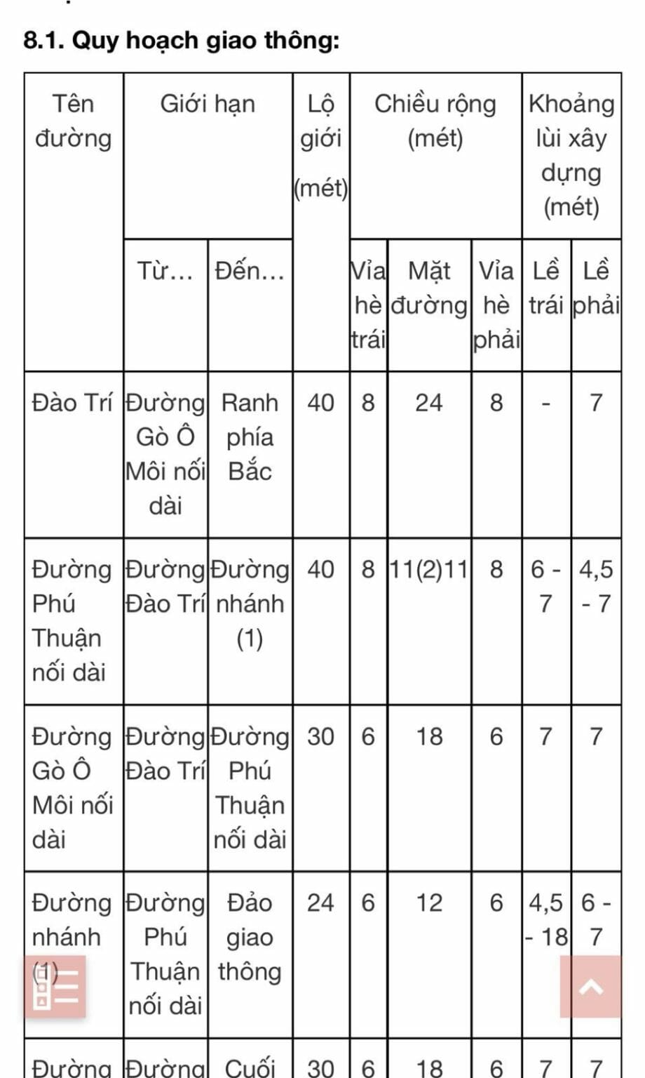 Đường Phú Thuận