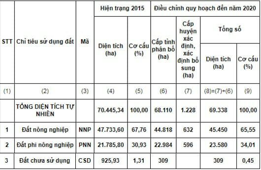 Quy hoạch Cần Giờ
