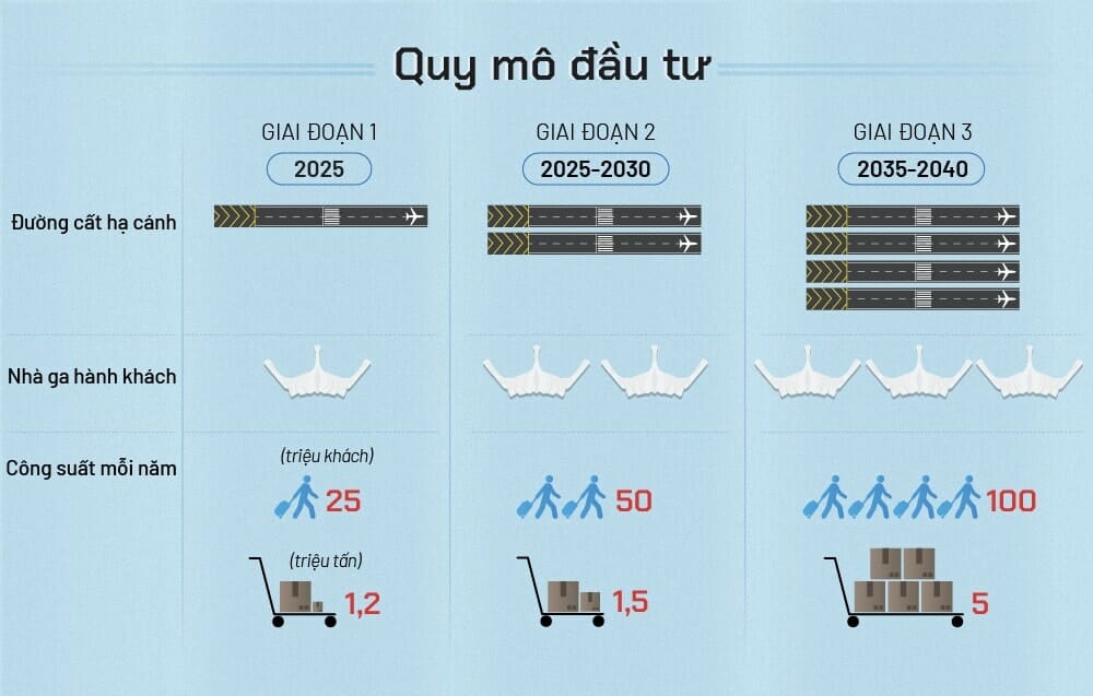 Sân bay Long Thành