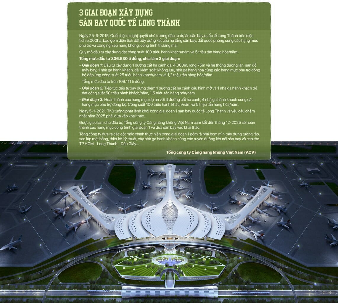 Sân bay Long Thành