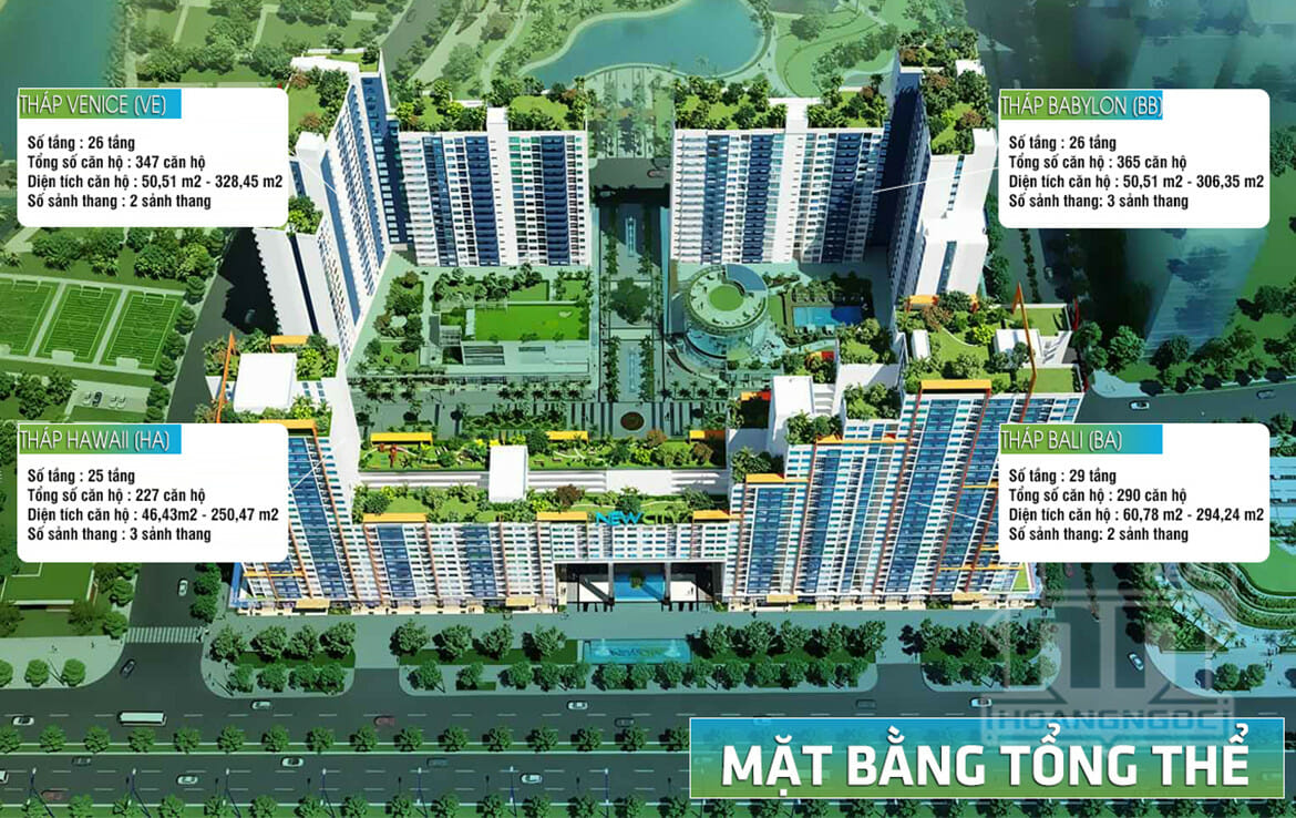 New City Thủ Thiêm