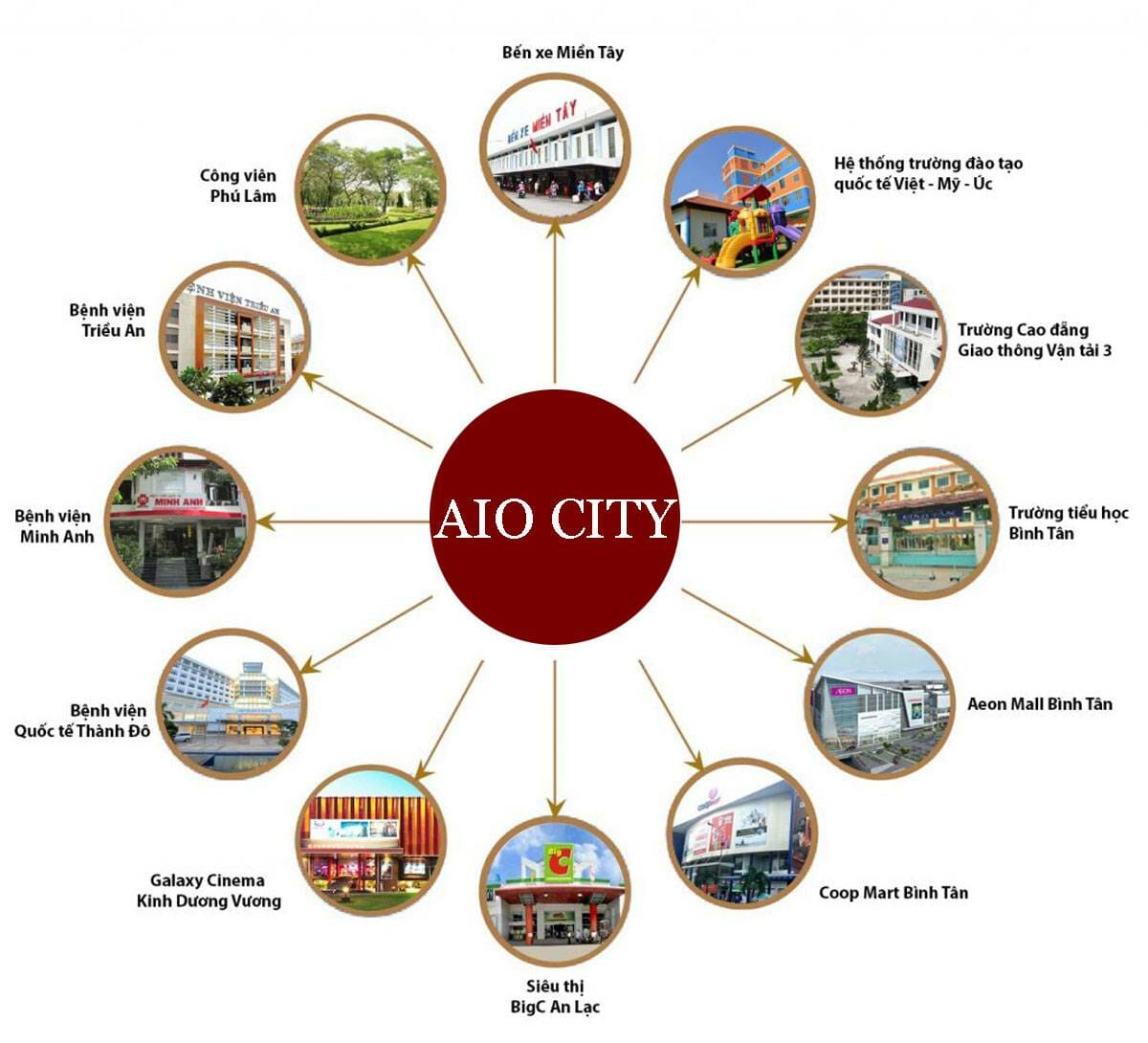 AIO City