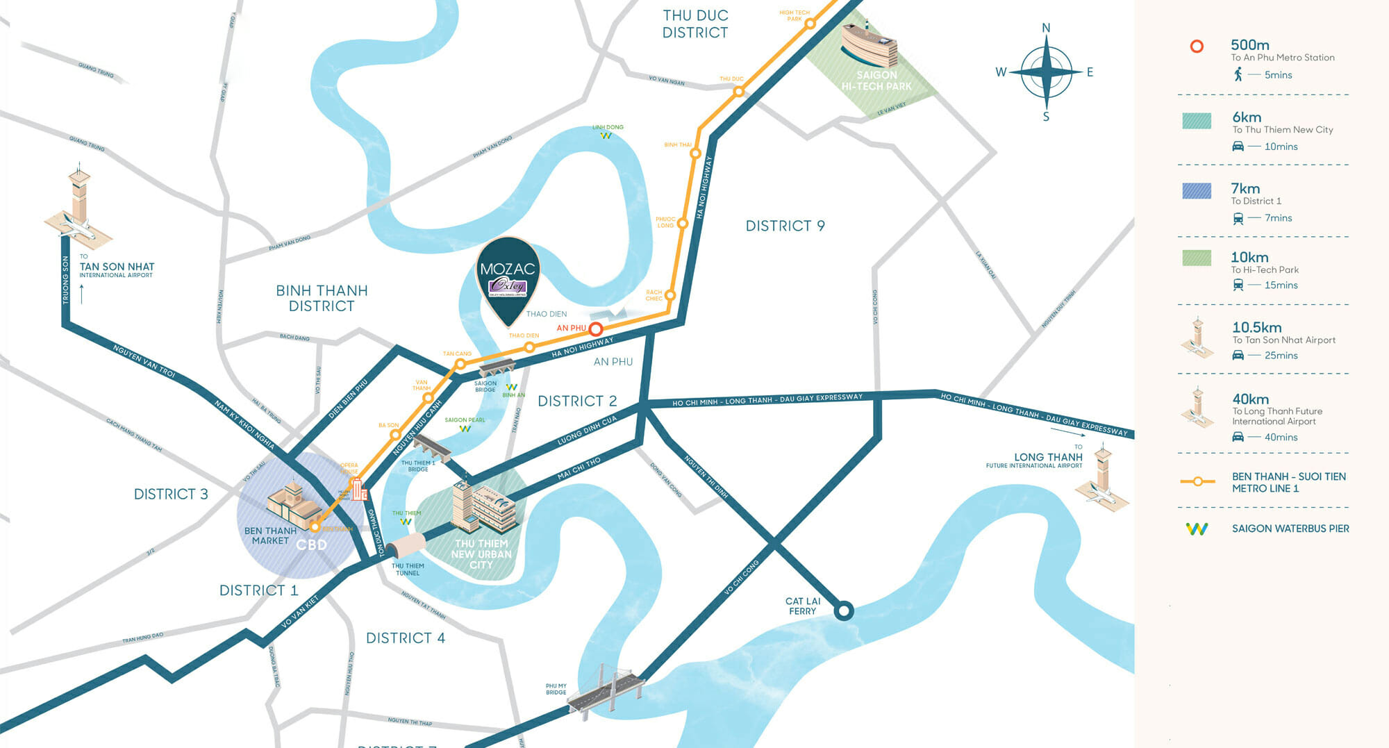 Mozac Thảo Điền