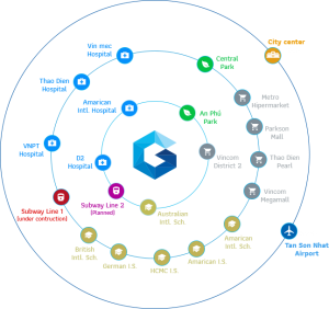 lien ket vung gem riverside