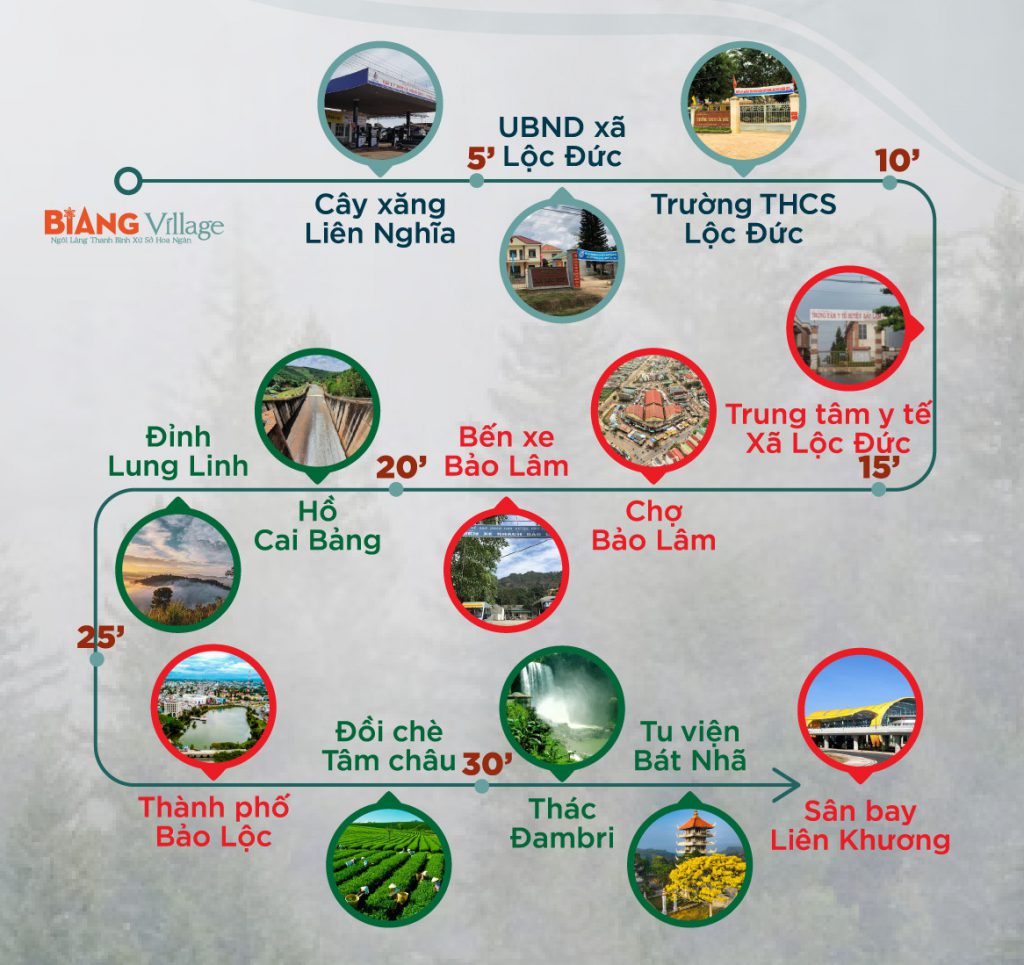 Giagocchudautu.com | Giá Gốc Chủ Đầu Tư