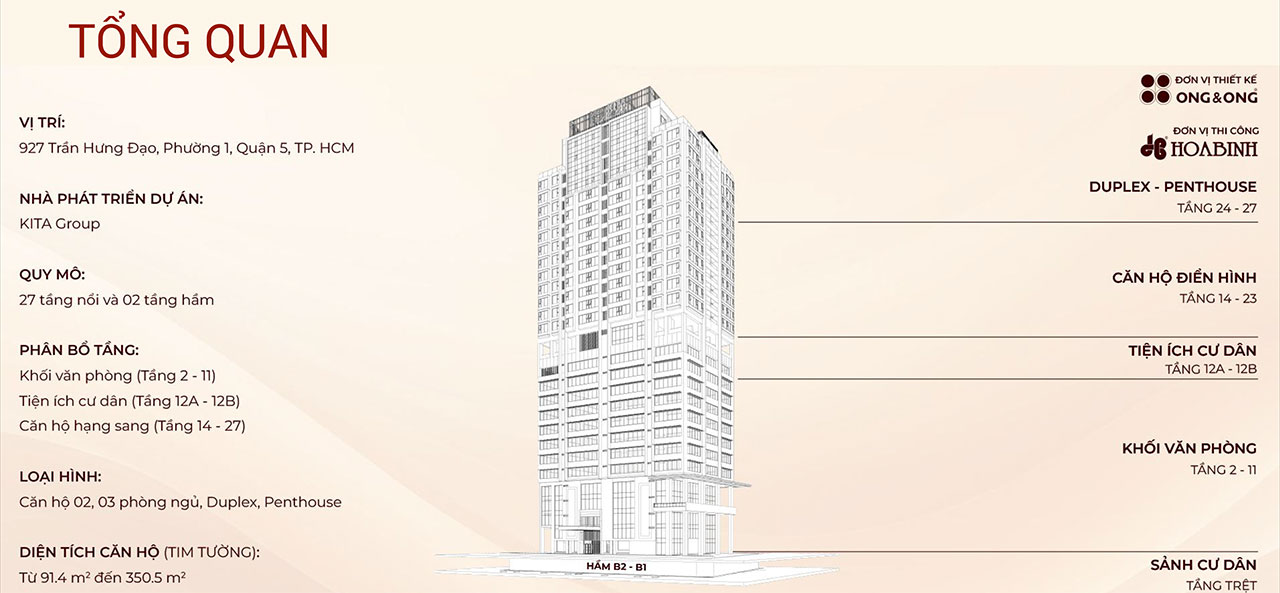 tong quan can ho kieu by kita